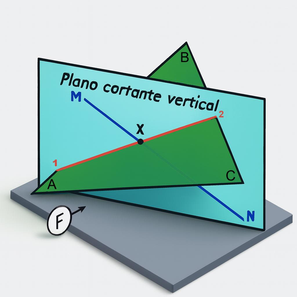 Intersección de recta con plano 3D